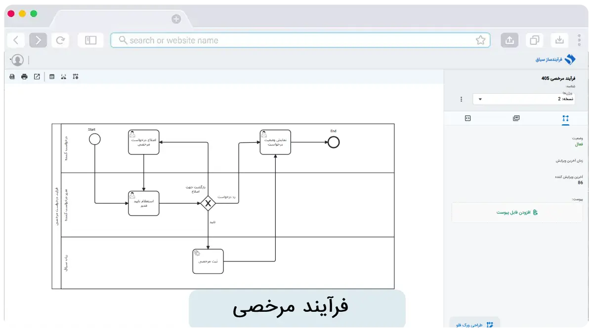 تصویر نرم‌افزار BPMS