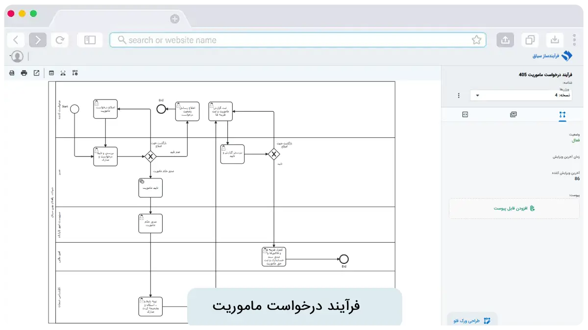 تصویر نرم‌افزار BPMS