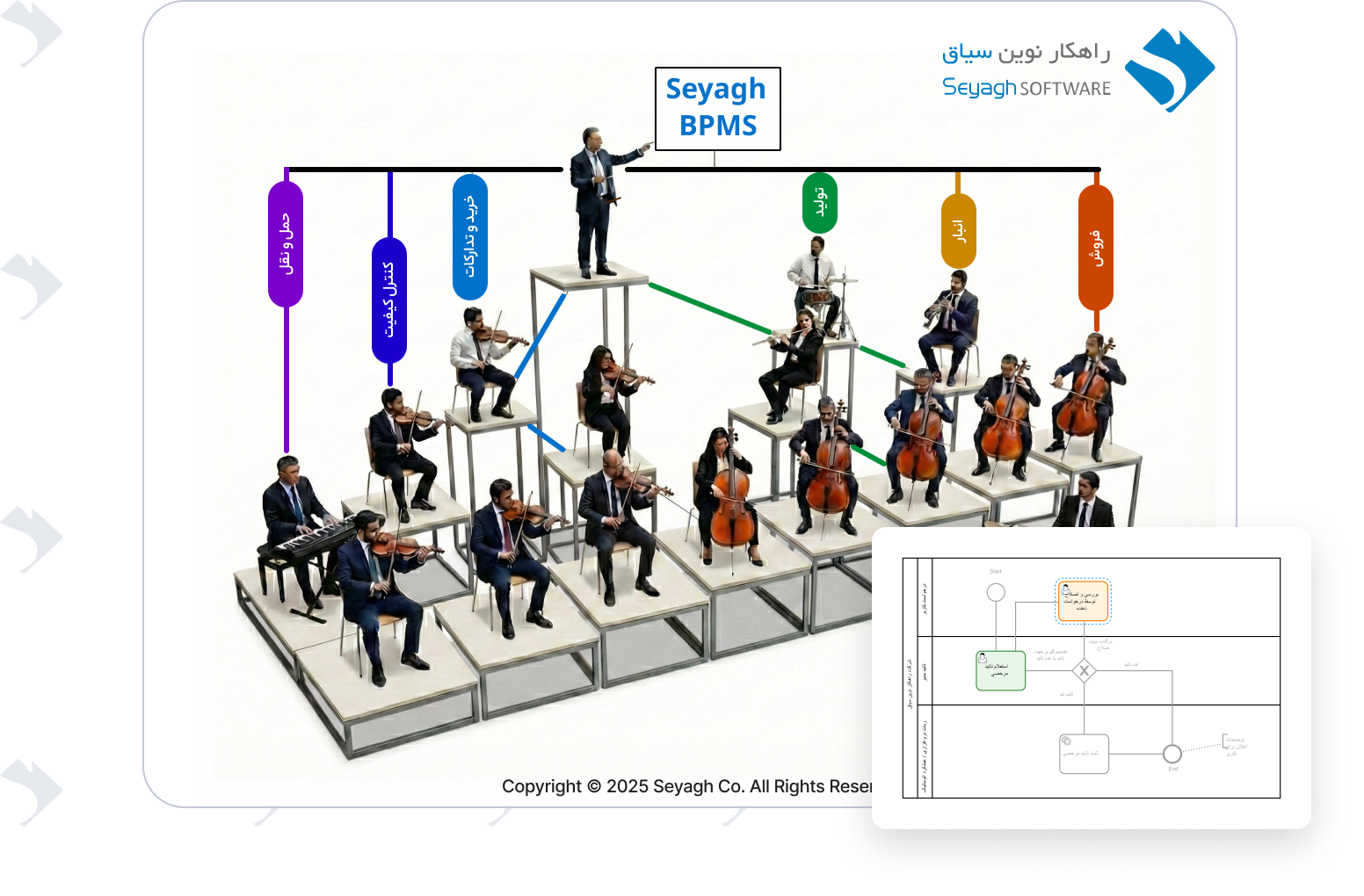 نرم افزار BPMS سیاق