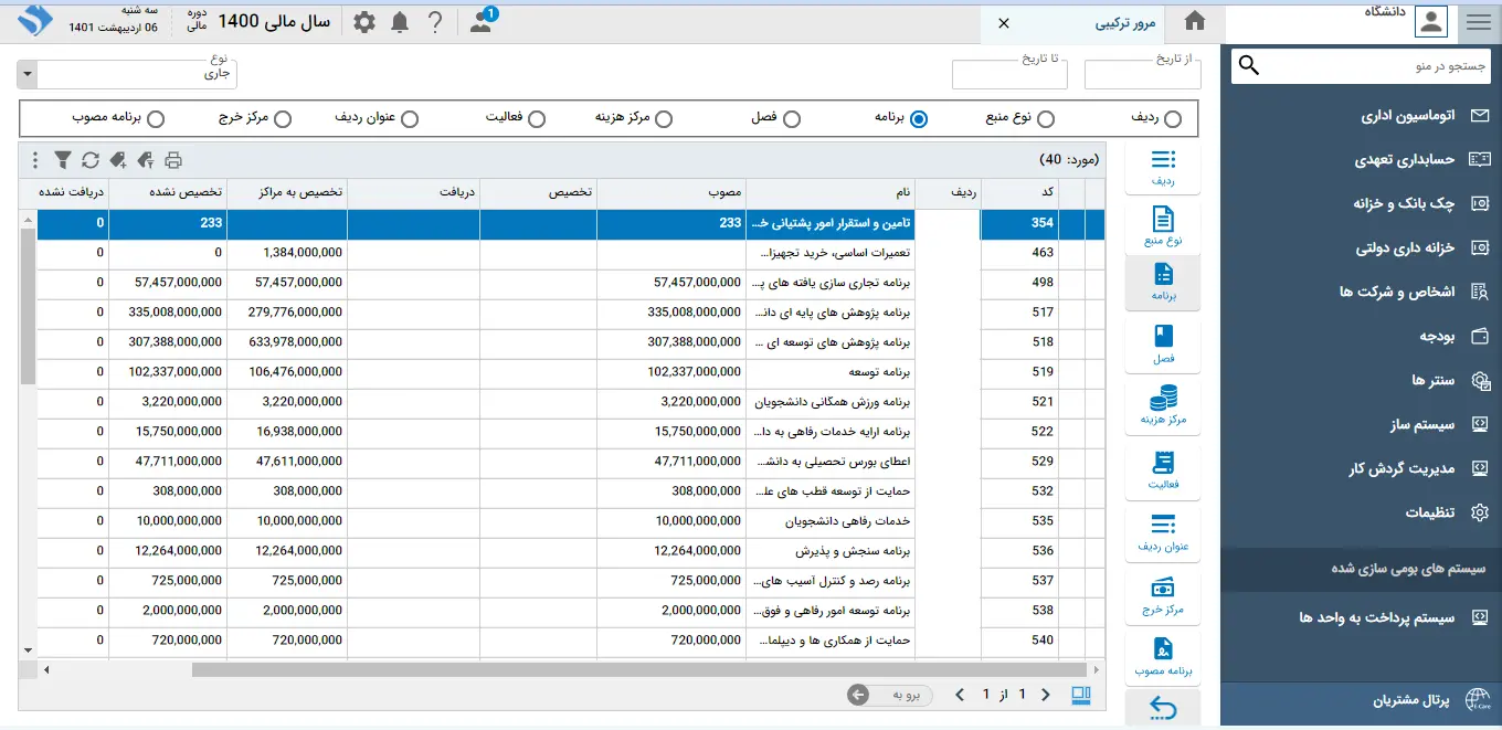 تصویر بودجه دولتی - حوزه دولتی