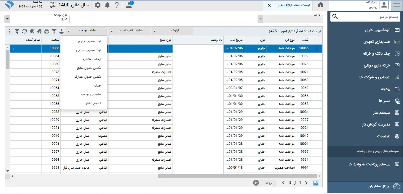 تصویر بودجه دولتی - حوزه دولتی