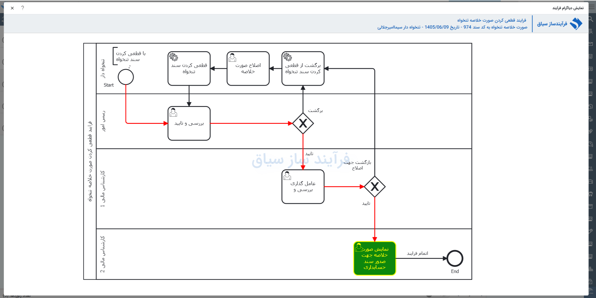 تصویر فرآیند آماده تایید تنخواه - حوزه BPMS و مدیریت فرآیندهای کسب و کار