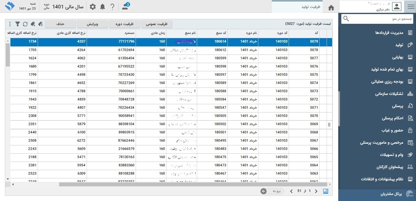 تصویر قیمت تمام شده - حوزه صنعتی