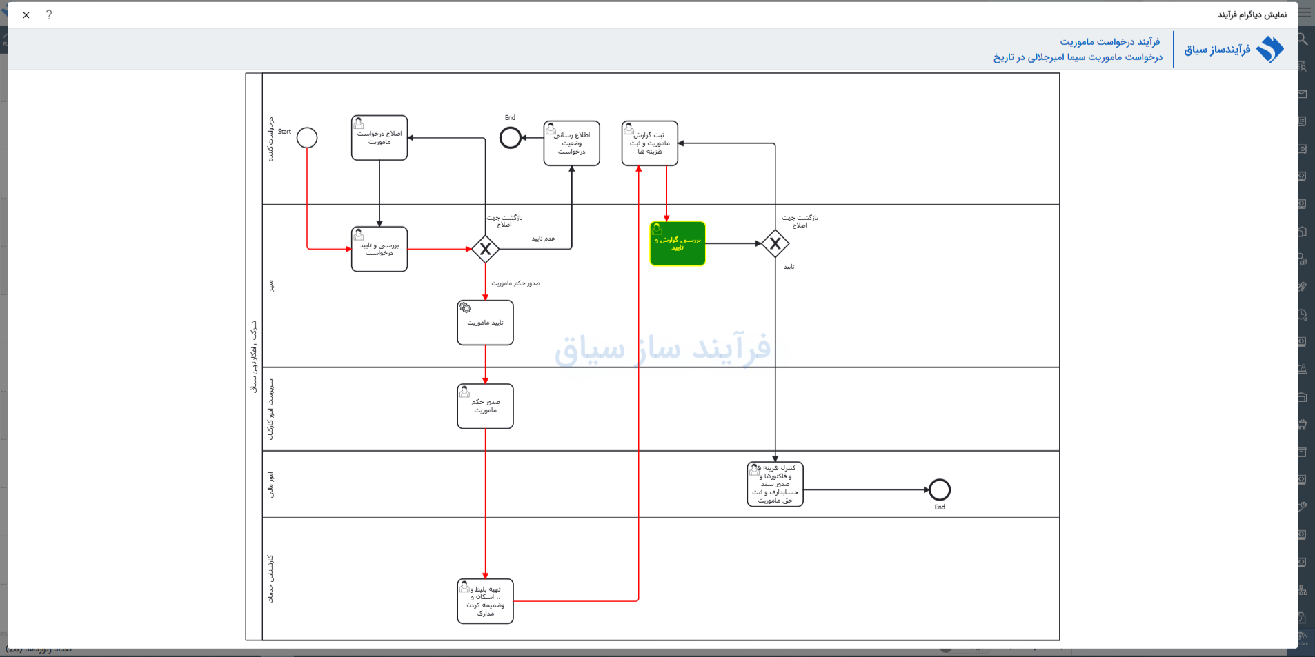 تصویر فرآیند آماده درخواست ماموریت - حوزه BPMS و مدیریت فرآیندهای کسب و کار