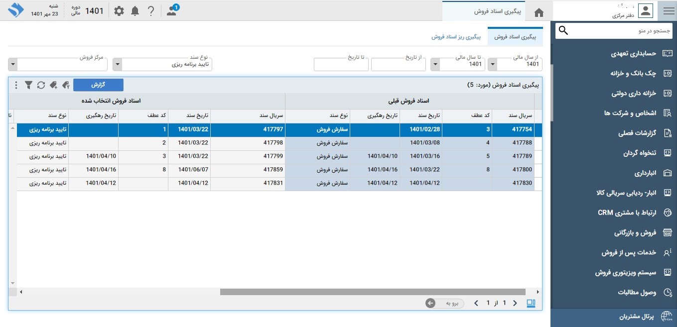 تصویر فروش و بازرگانی - حوزه فروش