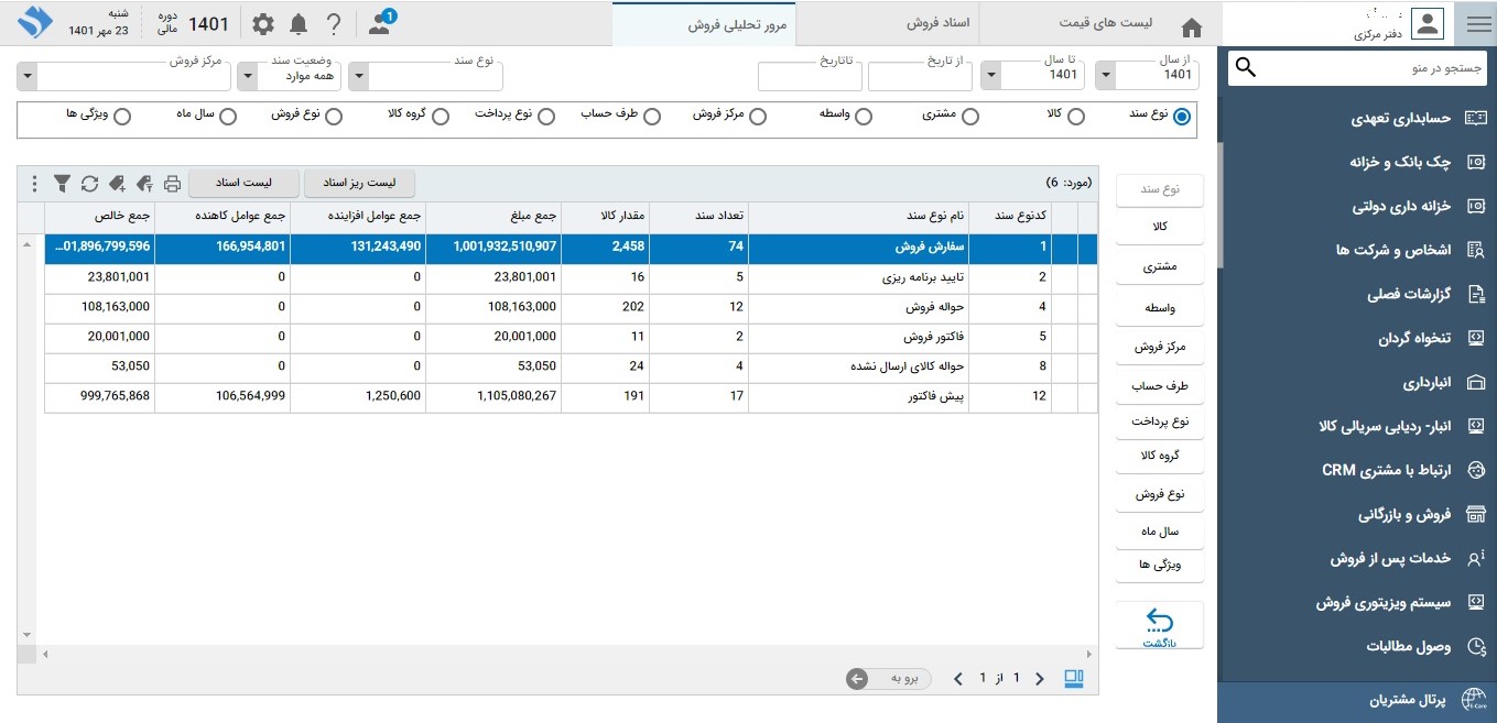 تصویر فروش و بازرگانی - حوزه فروش