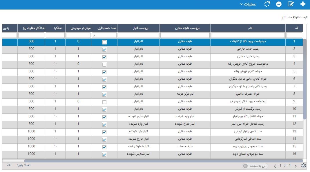 تصویر انبار - حوزه خرید و لجستیک